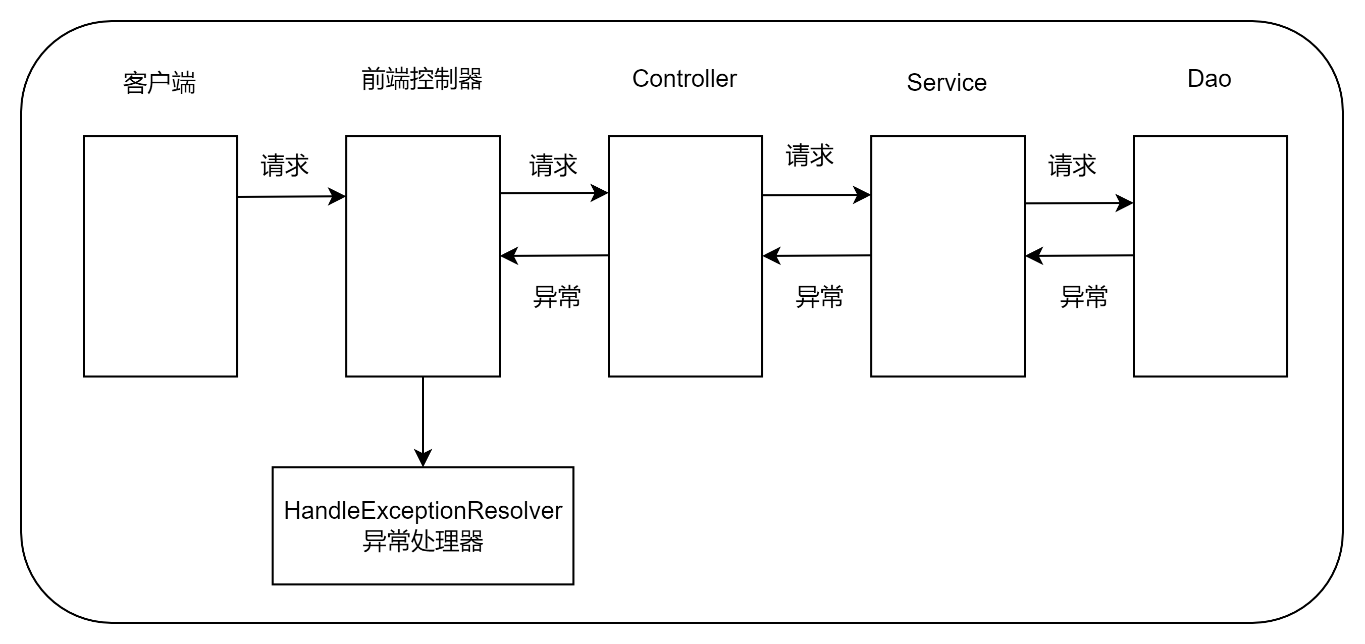 异常处理流程