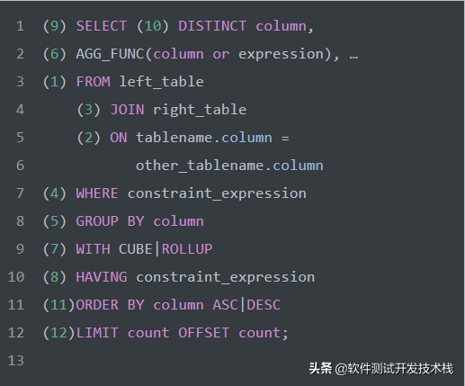 SQL查询语句的执行顺序解析