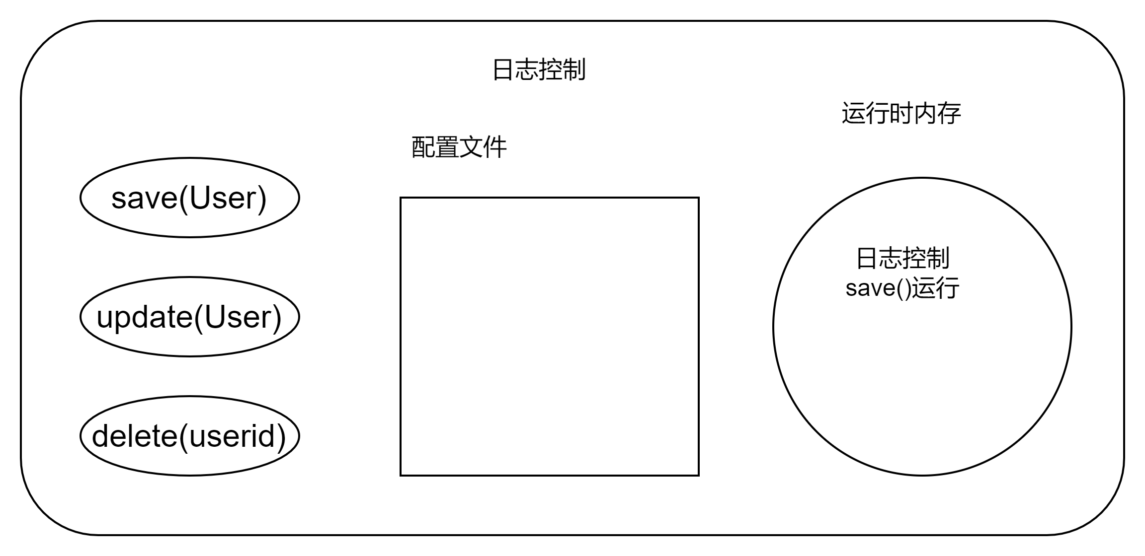 AOP装配原理